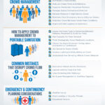 Infographic on the topic Portable Sanitation's Role in Crowd Management