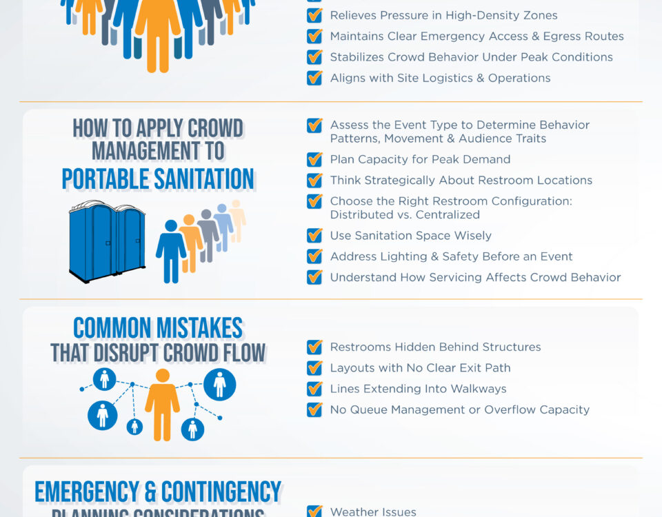 Infographic on the topic Portable Sanitation's Role in Crowd Management